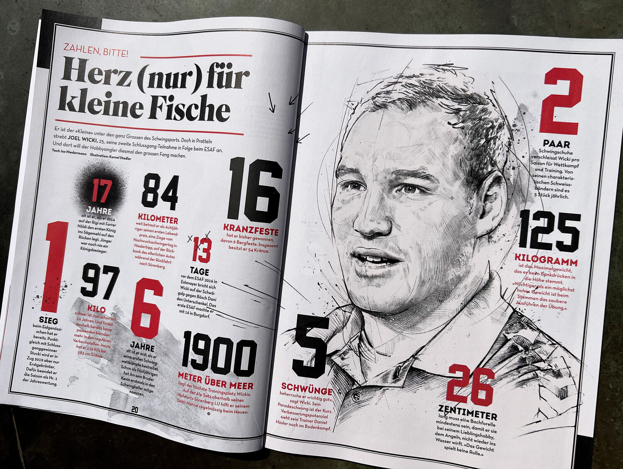 Pencil Illustration bleistiftportrait Joel Wicki portrait sportillustration skizze zeichnung schwinger sport bleistift facedrawing - Kornel Illustration | Kornel Stadler portfolio
